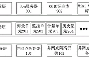 一種基于BS架構(gòu)的分布式電源并網(wǎng)監(jiān)控裝置設(shè)計(jì)