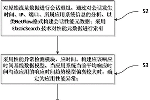 一種應(yīng)用系統(tǒng)性能異常檢測方法和系統(tǒng)