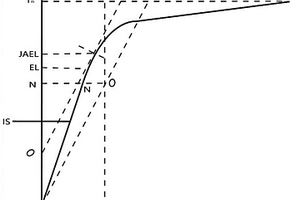 一種汽車(chē)前橫向驅(qū)動(dòng)軸總成的試驗(yàn)方法