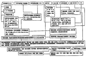 一種樹脂基復合材料零件的快速成型方法