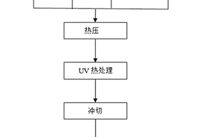 一種靜音軟木PVC地板的制備方法