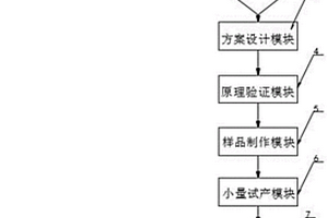 一種產(chǎn)品項目過程智能、數(shù)字化監(jiān)控系統(tǒng)