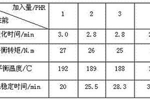 PVC有機(jī)質(zhì)穩(wěn)定劑異型材配方及其制備方法