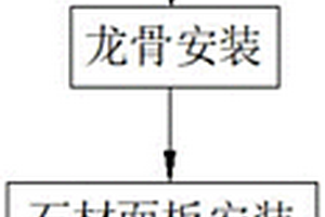 一種背栓式干掛石材幕墻單體置換方法