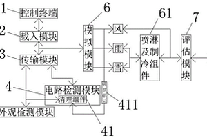 太陽(yáng)能光伏發(fā)電組件故障在線檢測(cè)裝置及其檢測(cè)方法