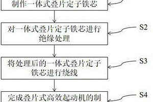 一種一體式疊片結(jié)構(gòu)的高效起動(dòng)機(jī)制作方法