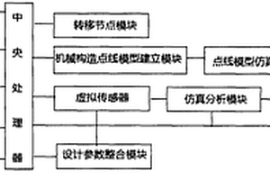 一種機械設計參數(shù)優(yōu)化系統(tǒng)