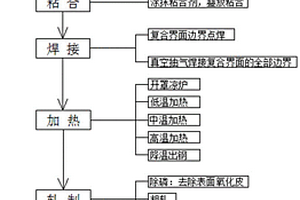 一種雙層金屬復(fù)合鋼板的制造方法