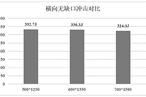 一種高鏡面、高韌性超大截面ZW863模具鋼