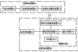 一種氣壓制動系統(tǒng)性能測試裝置及測試方法