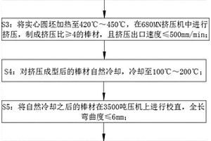 一種高強度7055鋁合金大直徑棒材的制造方法