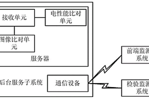 一種交通電纜工藝質(zhì)量在線(xiàn)監(jiān)控系統(tǒng)