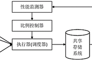 基于IO加權(quán)公平排隊(duì)的存儲(chǔ)服務(wù)質(zhì)量保障系統(tǒng)