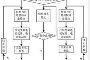 勢能回收裝置線下試驗方法