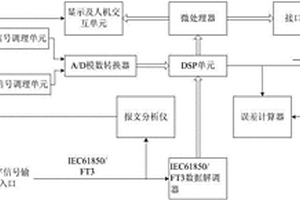 模擬量&數(shù)字量輸出標(biāo)準(zhǔn)功率源檢測裝置及方法