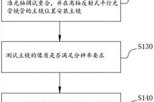 離軸反射式平行光管的校正方法、裝置、電子設(shè)備和介質(zhì)