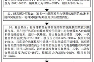 一種防彈型軍用頭盔復(fù)合材料及其制備方法