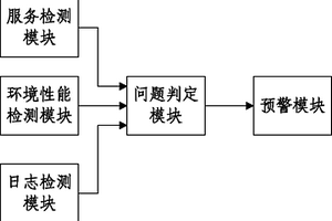 在線網(wǎng)站監(jiān)控系統(tǒng)及方法