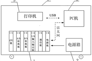 一種便攜式地鐵列車逆變器智能檢測(cè)裝置