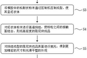 基于粉末冶金技術(shù)的皮帶張緊輪彈簧用阻尼塊及制備方法