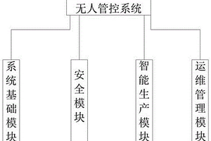 一種焦?fàn)t機(jī)車智能無(wú)人管控系統(tǒng)