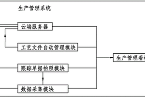 生產管理系統(tǒng)的管理方法