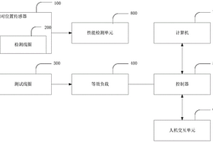 一種磁浮列車的相對(duì)位置傳感器性能檢測(cè)裝置及平臺(tái)