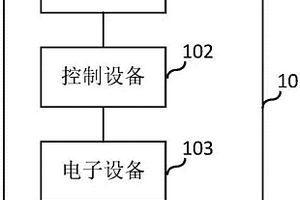 一種屏幕測試系統(tǒng)、方法、裝置和控制設(shè)備