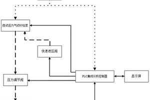 一種用于儀表閥密封性能自動(dòng)檢測裝置