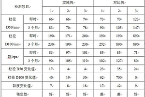 一種用于中性筆和水性筆墨水的紅色色漿