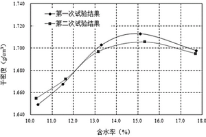 基坑管溝的振動(dòng)水密回填方法