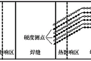 在役蒸汽管道焊接接頭軟化區(qū)硬度和強(qiáng)度檢測(cè)方法