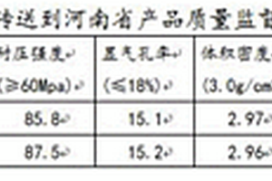 一種水泥窯燒成帶用鎂鋁錳尖晶石磚及其制備方法