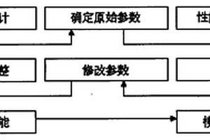 一種高精度模具設(shè)計(jì)方法及模具制造管理系統(tǒng)