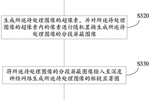 圖像處理方法、裝置及電子設(shè)備