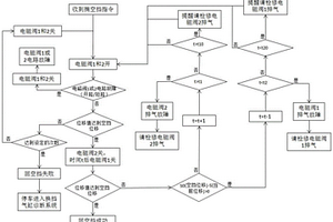 一種活塞缸及其控制方法、換擋系統(tǒng)及摘擋控制方法