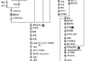 一種蒸箱內膽發(fā)熱器生產工藝