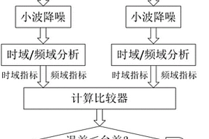 一種基于振動(dòng)信號(hào)的主軸隔圈加工質(zhì)量動(dòng)態(tài)檢測(cè)方法