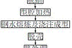 一種地鐵機(jī)車上牽引電機(jī)傳動(dòng)端端蓋的鑄造方法