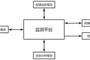 一種折疊鍵盤用性能監(jiān)測系統(tǒng)