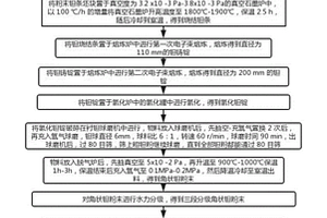 一種球形鉭粉、其制備方法及應(yīng)用