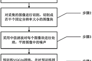 一種基于VGG16深度卷積神經(jīng)網(wǎng)絡(luò)的太陽(yáng)能網(wǎng)版缺陷檢測(cè)方法