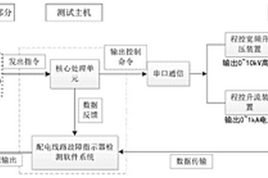 一種配電網(wǎng)故障指示器的自動(dòng)檢測(cè)系統(tǒng)及檢測(cè)方法