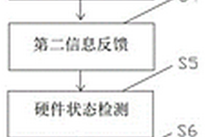 一種計(jì)算機(jī)系統(tǒng)硬件檢測方法