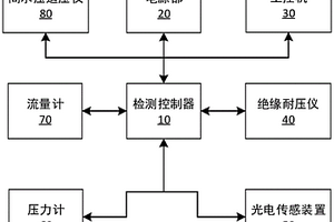 一種清洗器檢測系統(tǒng)和方法