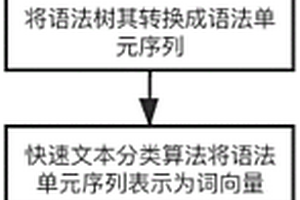 基于語義分析的惡意JavaScript代碼檢測模型的實現(xiàn)方法