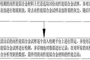 一種高性能鋁合金材料的檢測方法