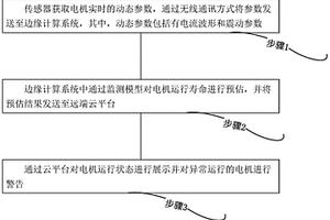 一種基于邊緣計算及深度學(xué)習(xí)的電機(jī)壽命預(yù)估方法