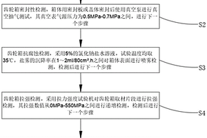 一種高速列車傳動(dòng)齒輪箱箱體強(qiáng)度試驗(yàn)方法