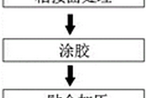 玻璃結(jié)構(gòu)件的粘貼工藝